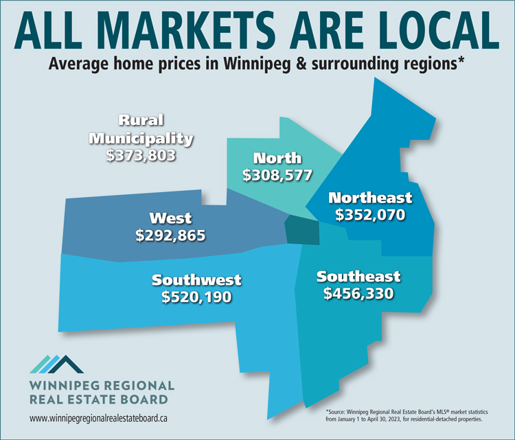 WRREB-Local-Markets-APRIL2023.jpg (194 KB)